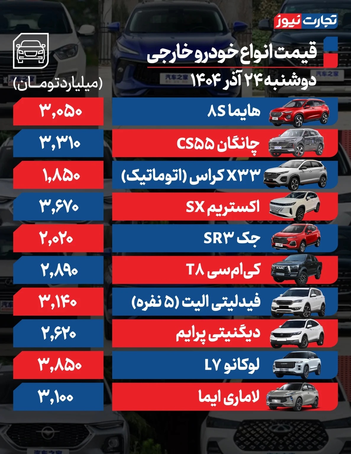 قیمت خودرو امروز ۲۴ آذر ۱۴۰۴ / خودرو گران شد قیمت خودرو امروز ۲۴ آذر ۱۴۰۴ / خودرو گران شد