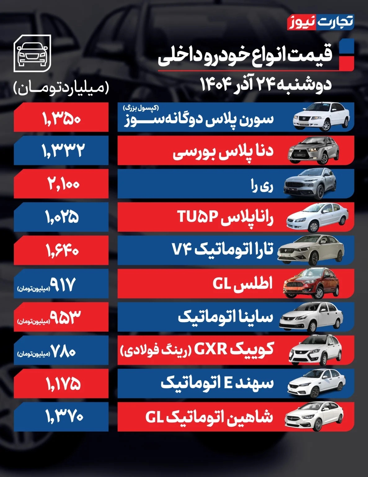 قیمت خودرو امروز ۲۴ آذر ۱۴۰۴ / خودرو گران شد قیمت خودرو امروز ۲۴ آذر ۱۴۰۴ / خودرو گران شد