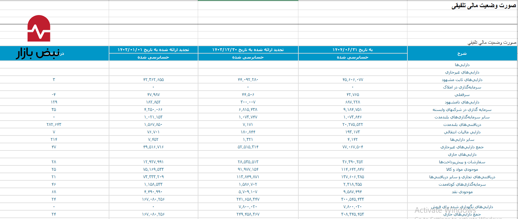 زنگ خطر بدهی در بترانس/ نقدینگی فدای مطالبات ایران ترانسفو شد زنگ خطر بدهی در بترانس/ نقدینگی فدای مطالبات ایران ترانسفو شد