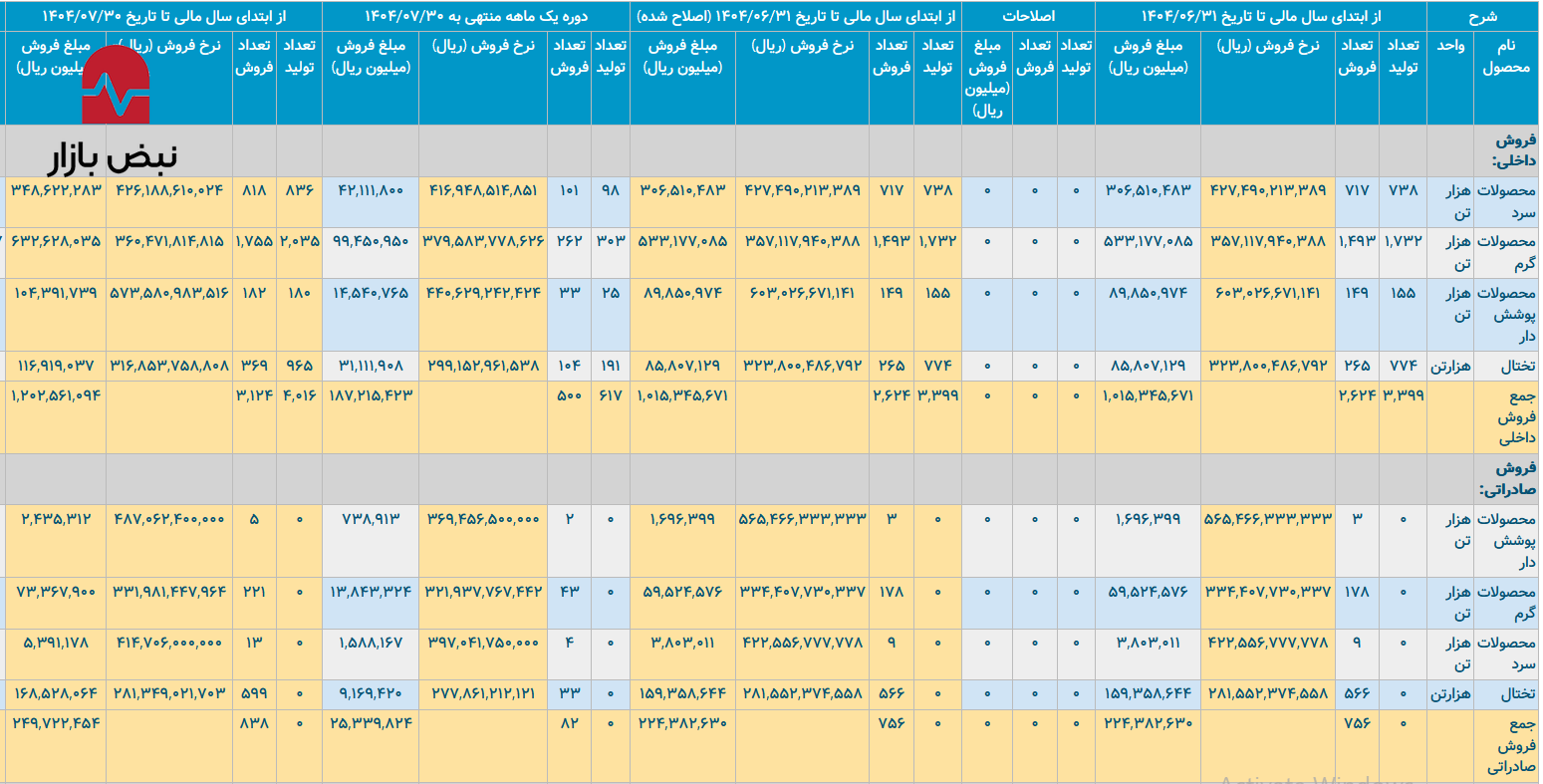 افزایش سهم بازار جهانی و مقابله با چالشهای داخلی انرژی در فولاد مبارکه افزایش سهم بازار جهانی و مقابله با چالشهای داخلی انرژی در فولاد مبارکه