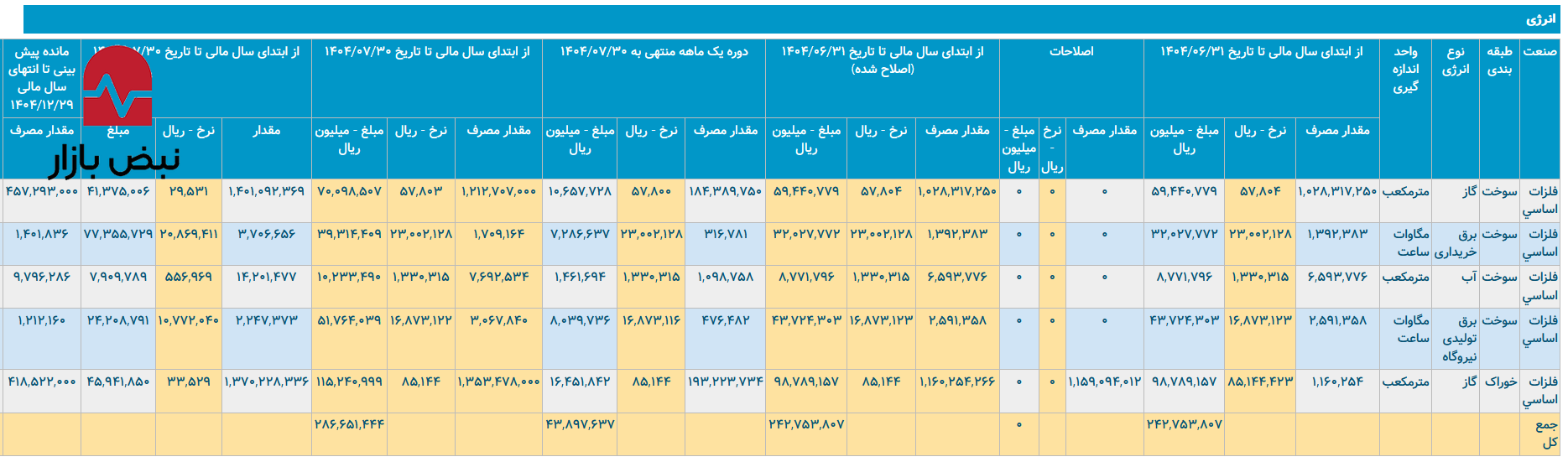 افزایش سهم بازار جهانی و مقابله با چالشهای داخلی انرژی در فولاد مبارکه افزایش سهم بازار جهانی و مقابله با چالشهای داخلی انرژی در فولاد مبارکه
