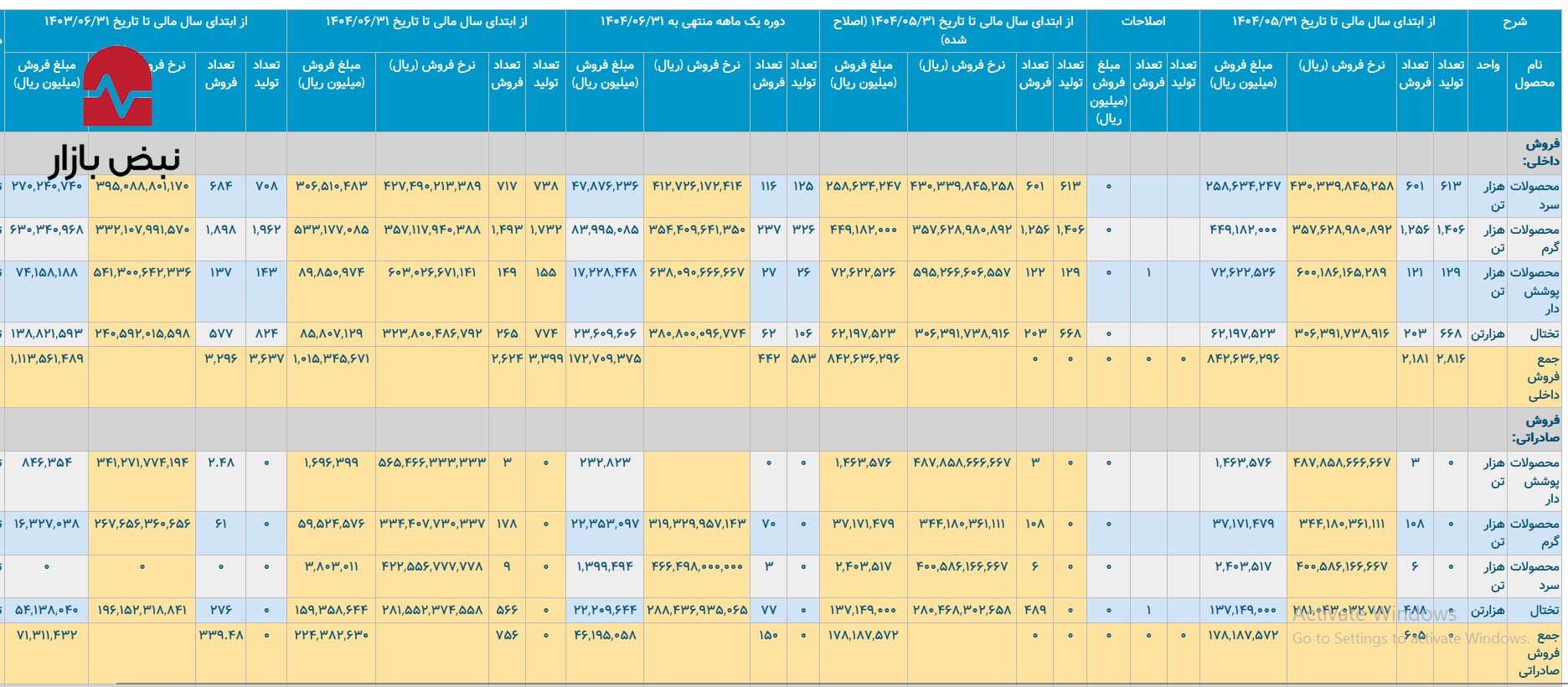 افزایش سهم بازار جهانی و مقابله با چالشهای داخلی انرژی در فولاد مبارکه افزایش سهم بازار جهانی و مقابله با چالشهای داخلی انرژی در فولاد مبارکه