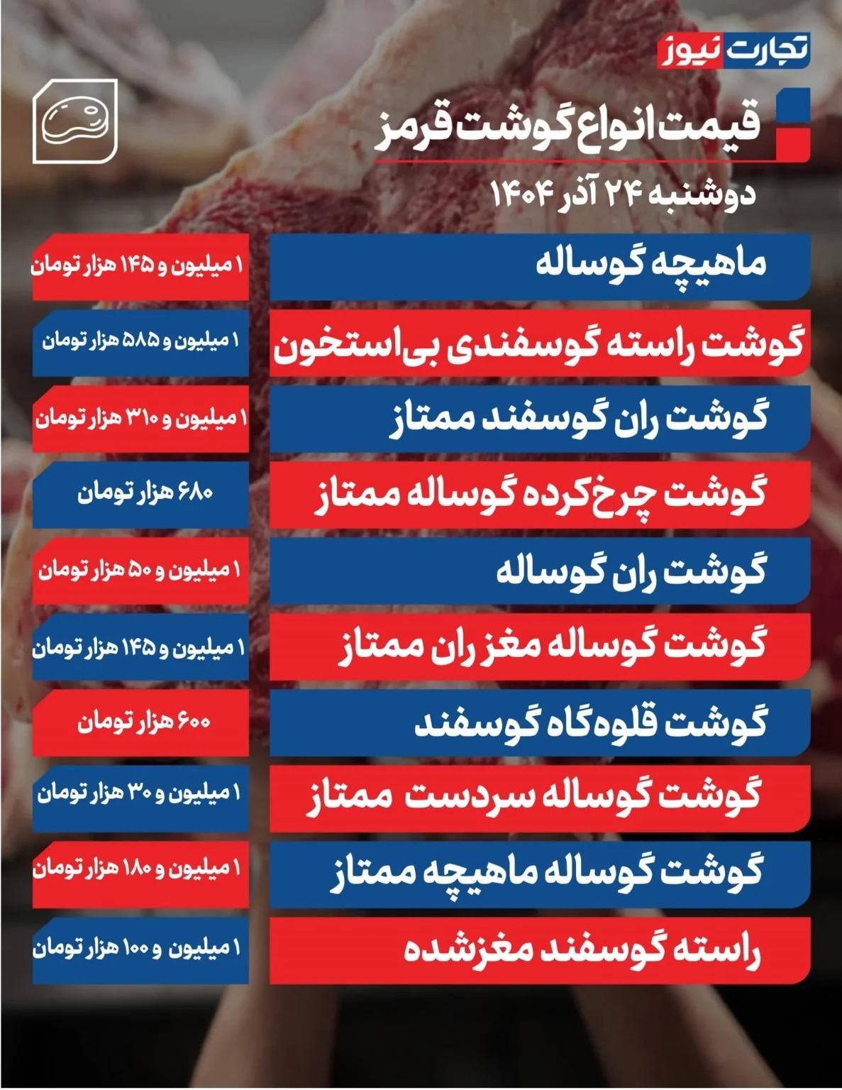 قیمت گوشت قرمز امروز ۲۴ آذر ۱۴۰۴ / گوشت چرخکرده چند؟ قیمت گوشت قرمز امروز ۲۴ آذر ۱۴۰۴ / گوشت چرخکرده چند؟