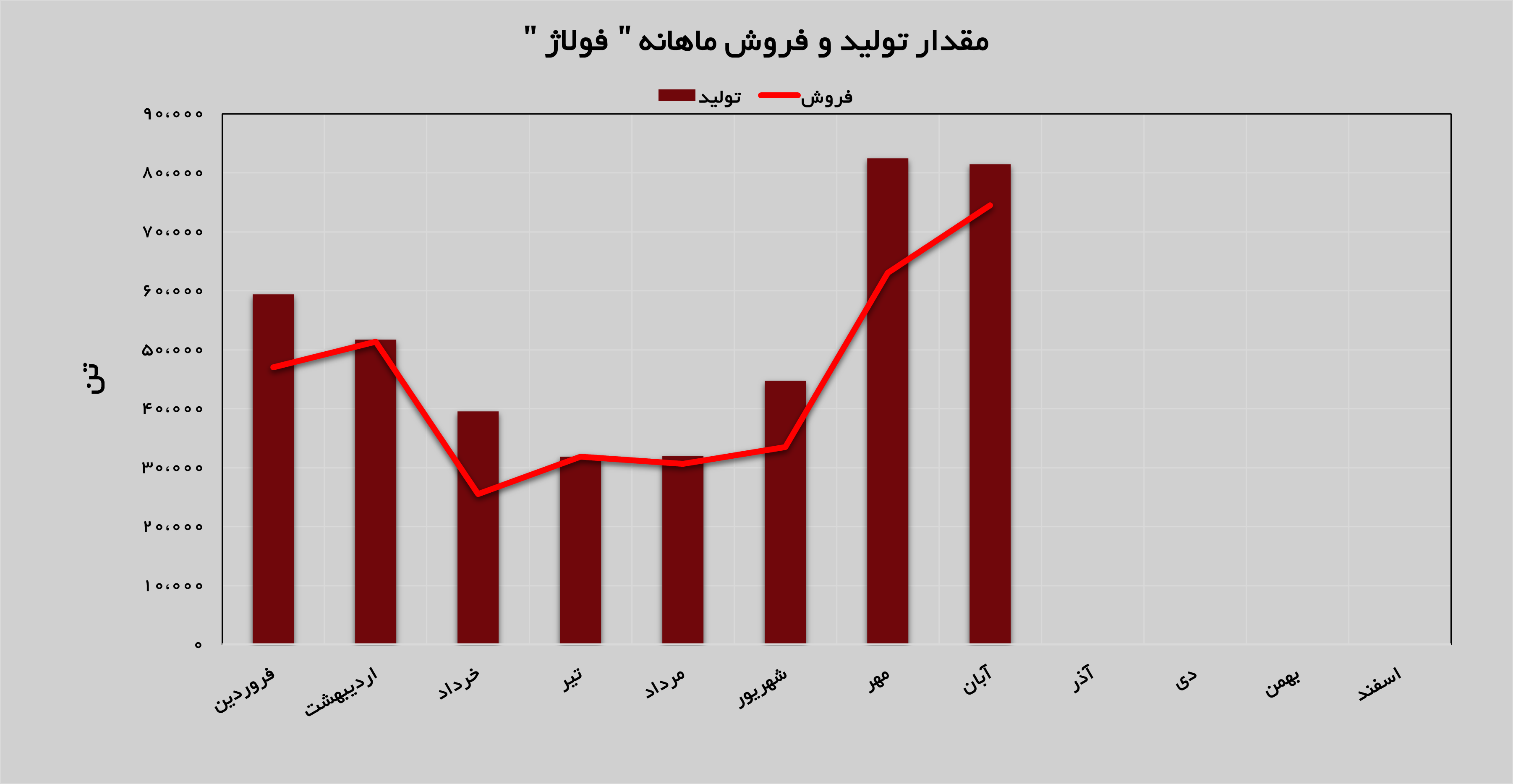 افزایش فروش فولاد آلیاژی افزایش فروش فولاد آلیاژی