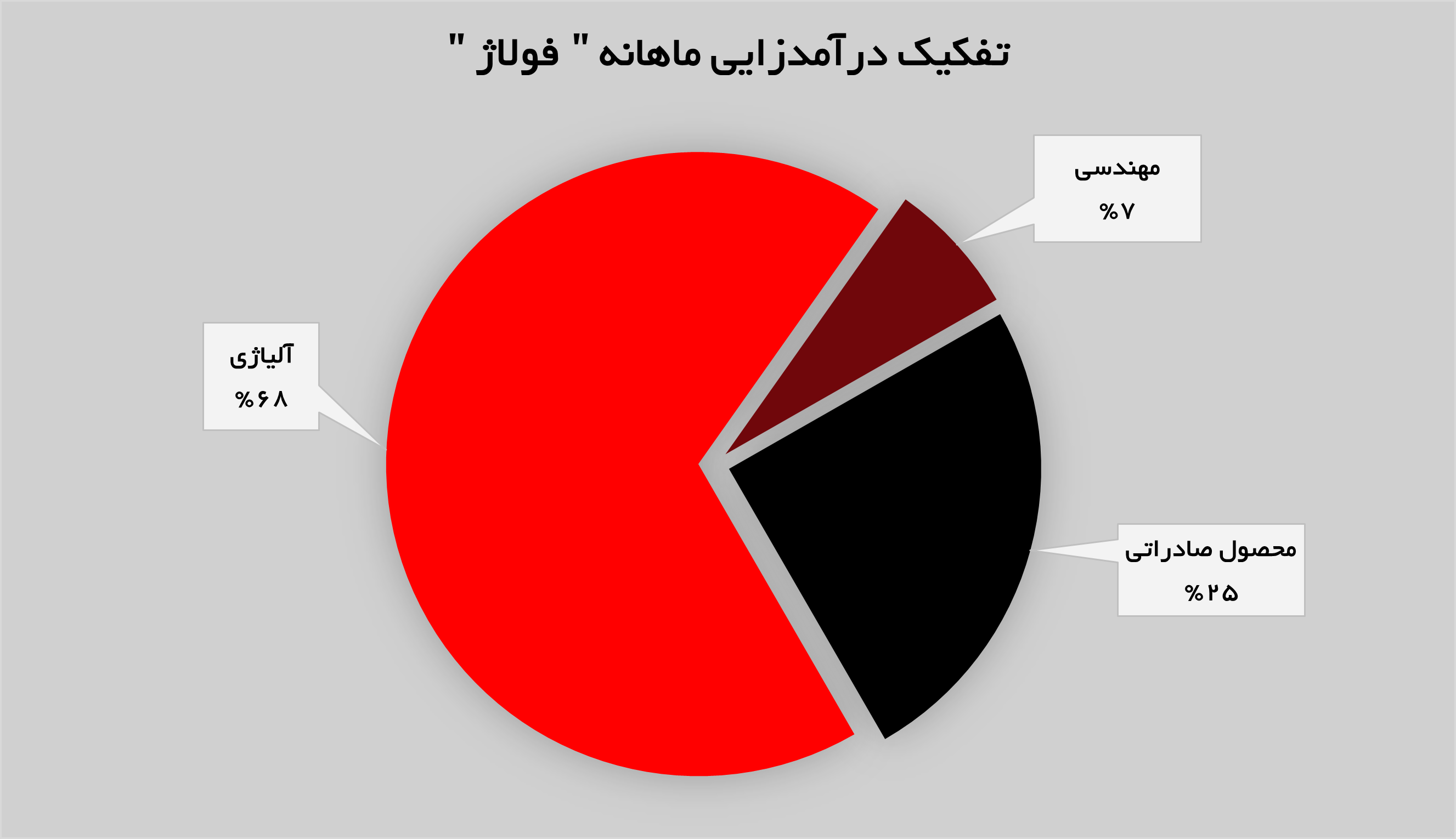 افزایش فروش فولاد آلیاژی افزایش فروش فولاد آلیاژی