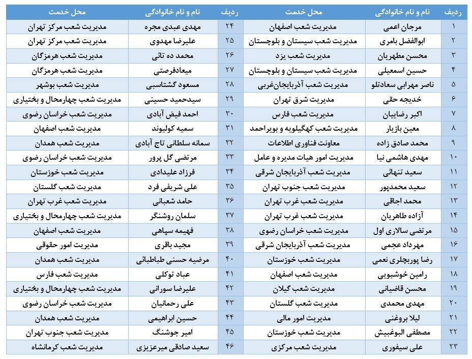 برندگان مسابقه «تجارت ۴۶» با موضوع «محصول کالانو» معرفی شدند برندگان مسابقه «تجارت ۴۶» با موضوع «محصول کالانو» معرفی شدند