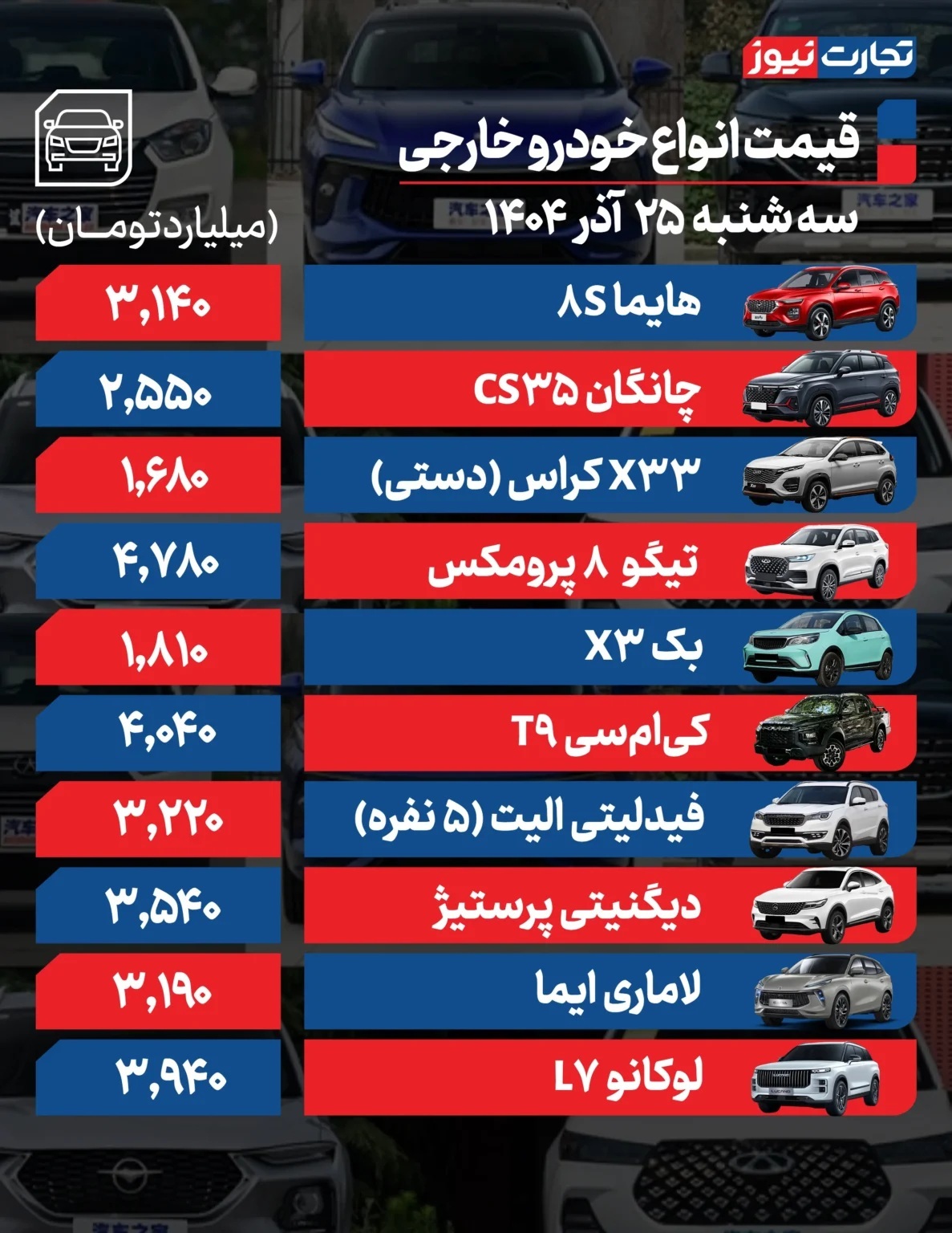 قیمت خودرو امروز ۲۵ آذر ۱۴۰۴ / این خودرو ۹۰ میلیون گران شد قیمت خودرو امروز ۲۵ آذر ۱۴۰۴ / این خودرو ۹۰ میلیون گران شد