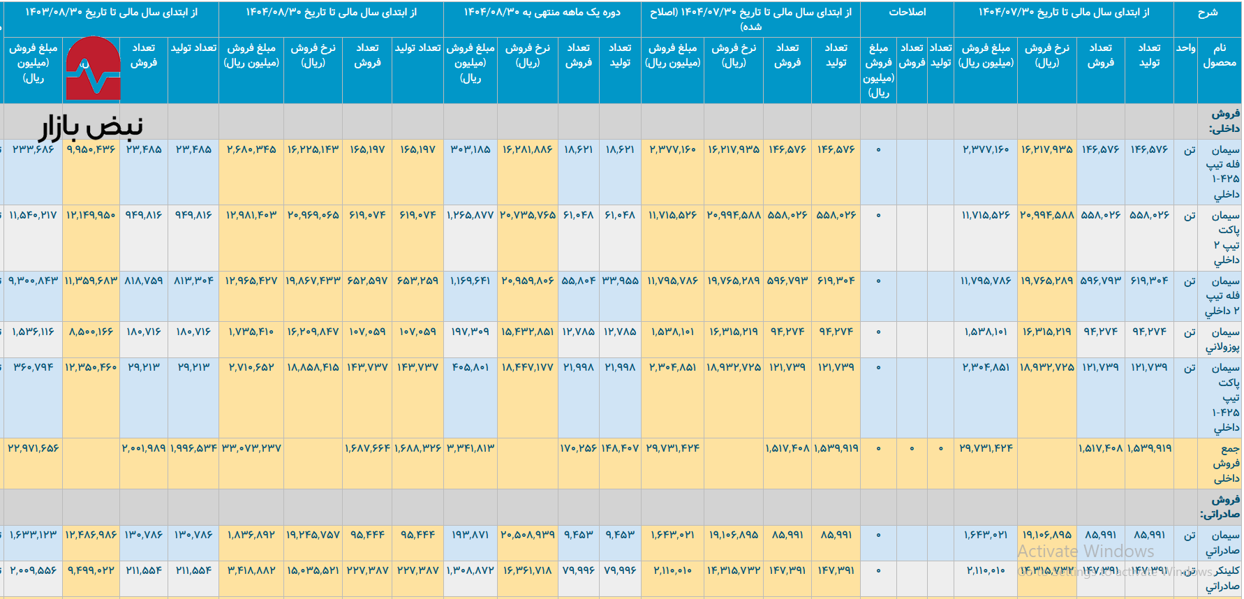 سیمان هرمزگان در گرداب انرژی سیمان هرمزگان در گرداب انرژی