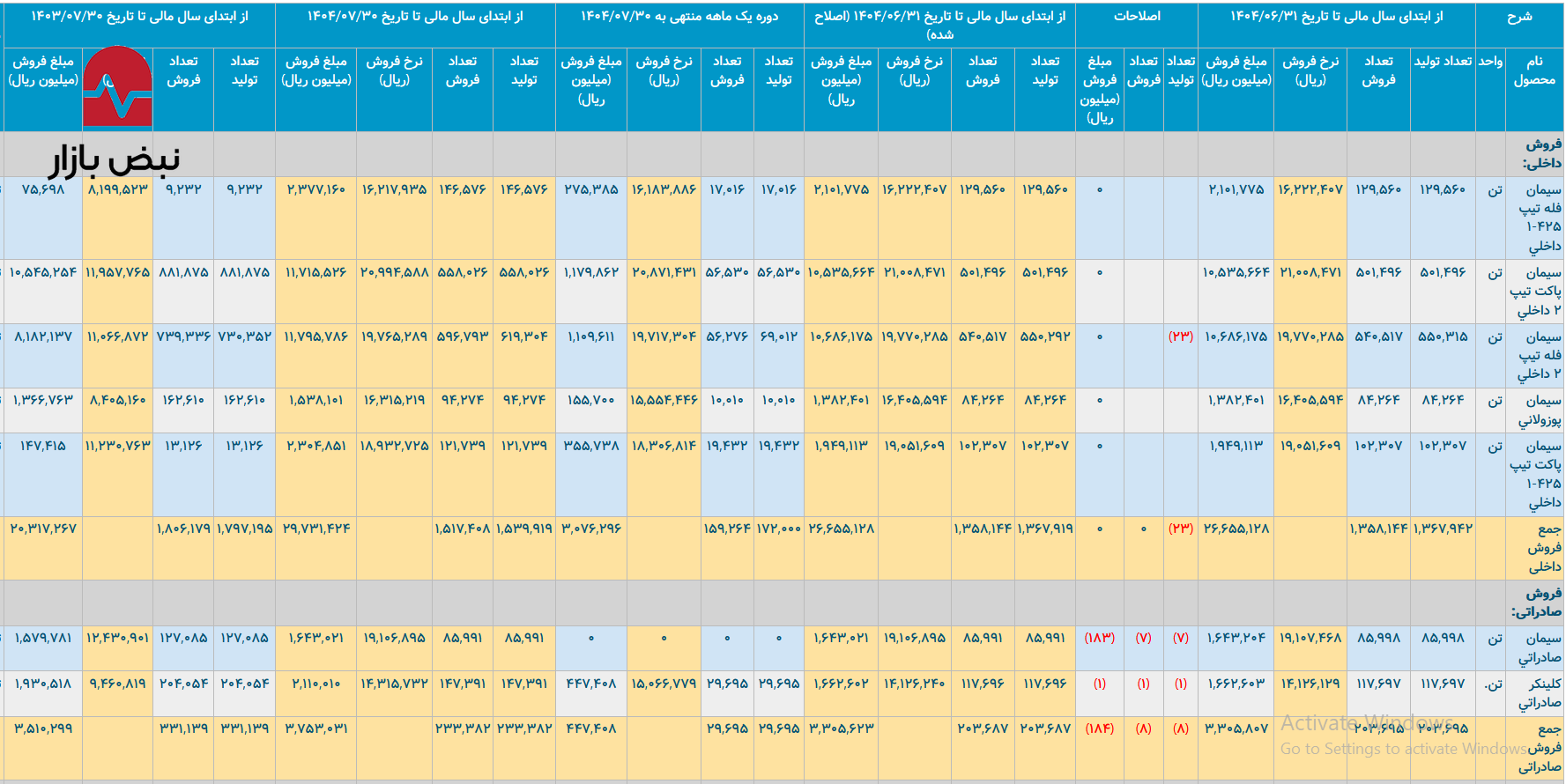 سیمان هرمزگان در گرداب انرژی سیمان هرمزگان در گرداب انرژی
