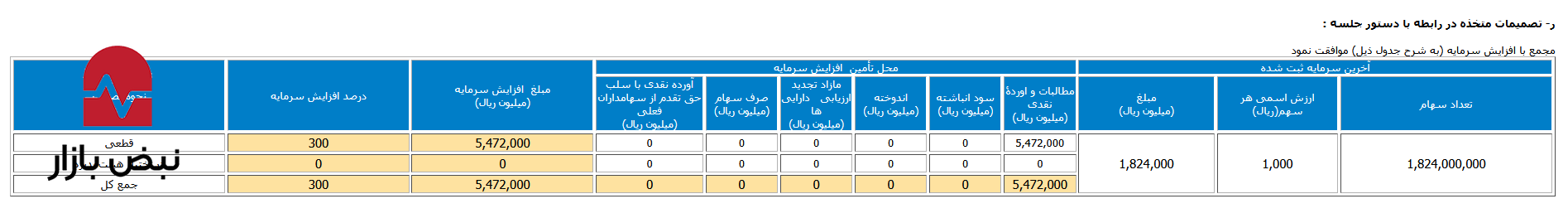 سیمان هرمزگان در گرداب انرژی سیمان هرمزگان در گرداب انرژی