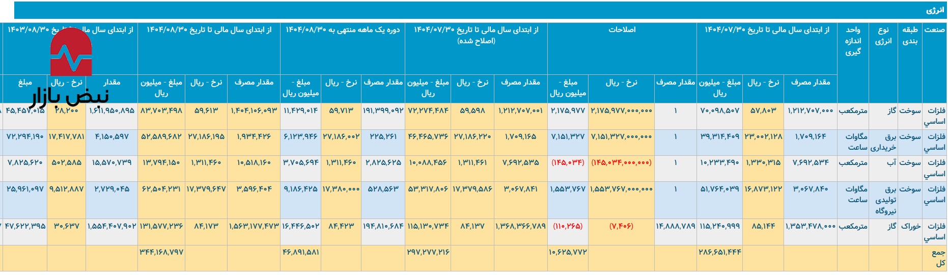 بحران عطش در قلب فلات؛ نقد استراتژی آبی فولاد مبارکه بحران عطش در قلب فلات؛ نقد استراتژی آبی فولاد مبارکه