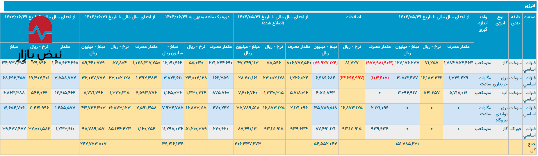 بحران عطش در قلب فلات؛ نقد استراتژی آبی فولاد مبارکه بحران عطش در قلب فلات؛ نقد استراتژی آبی فولاد مبارکه