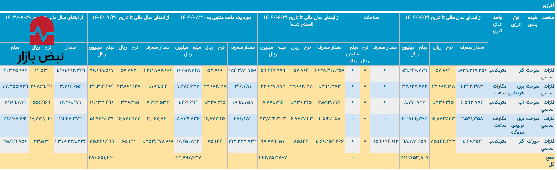 بحران عطش در قلب فلات؛ نقد استراتژی آبی فولاد مبارکه بحران عطش در قلب فلات؛ نقد استراتژی آبی فولاد مبارکه