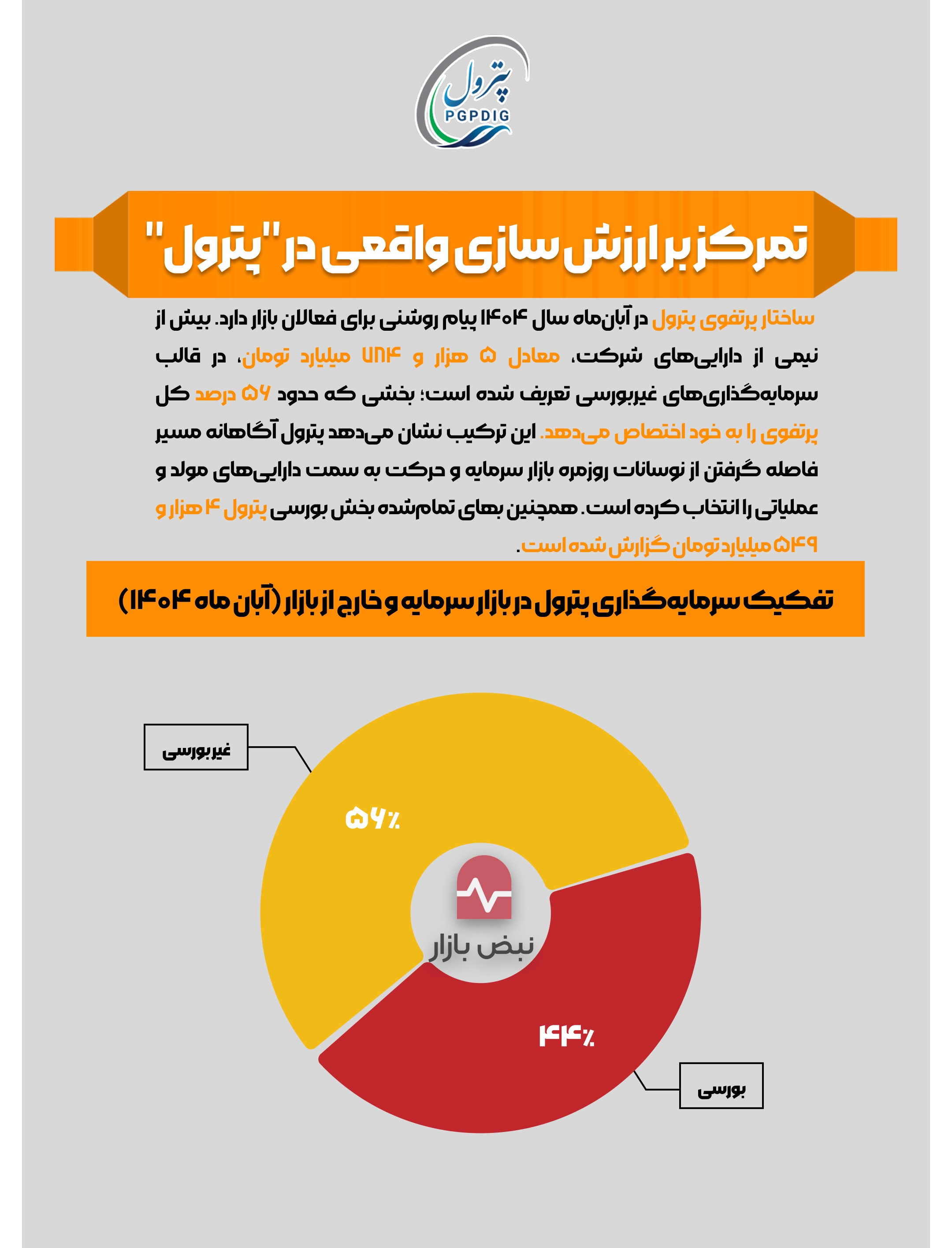 تمرکز بر ارزشسازی واقعی در «پترول» + اینفوگرافی تمرکز بر ارزشسازی واقعی در «پترول» + اینفوگرافی