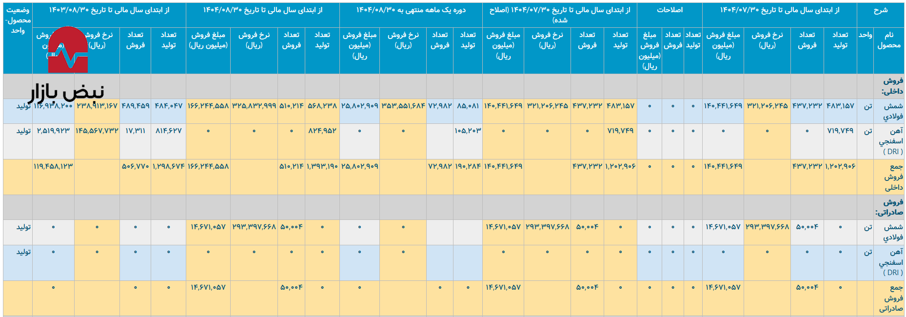 کوره گازسوزی به نام فولاد ارفع کوره گازسوزی به نام فولاد ارفع