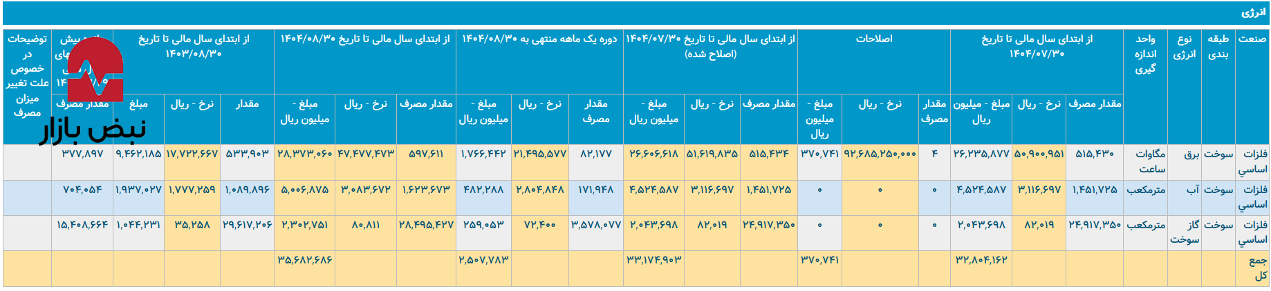 کوره گازسوزی به نام فولاد ارفع کوره گازسوزی به نام فولاد ارفع