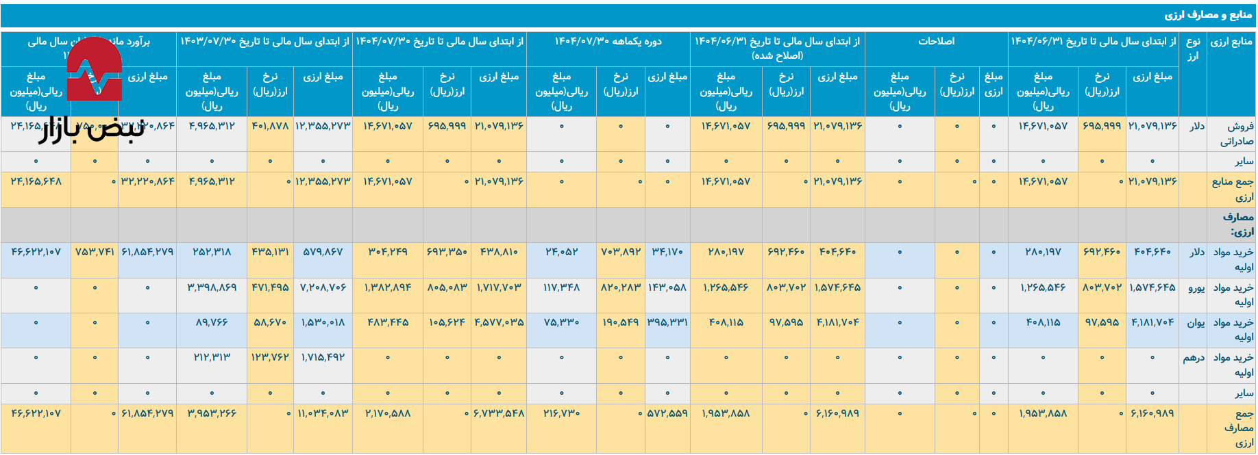 کوره گازسوزی به نام فولاد ارفع کوره گازسوزی به نام فولاد ارفع