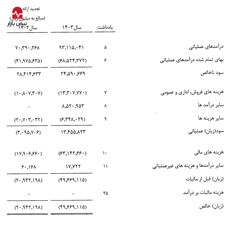 کشمکش پتروشیمی مسجد سلیمان با دولت و بخش خصوصی کشمکش پتروشیمی مسجد سلیمان با دولت و بخش خصوصی