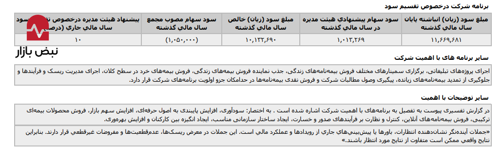 درآمد ۲۷ هزار میلیارد ریالی از سود سرمایهگذاری؛ آیا بیمه آسیا تبدیل به یک «شرکت سرمایهگذاری با پوشش بیمه» شده است؟ درآمد ۲۷ هزار میلیارد ریالی از سود سرمایهگذاری؛ آیا بیمه آسیا تبدیل به یک «شرکت سرمایهگذاری با پوشش بیمه» شده است؟