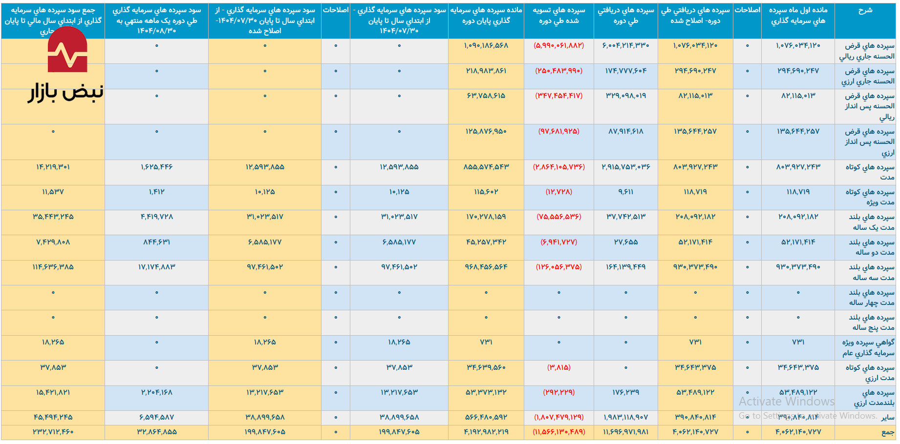 کالبدشکافی یک ورشکستگی پنهان/ بانک شهر به کدام سو حرکت می‌کند؟