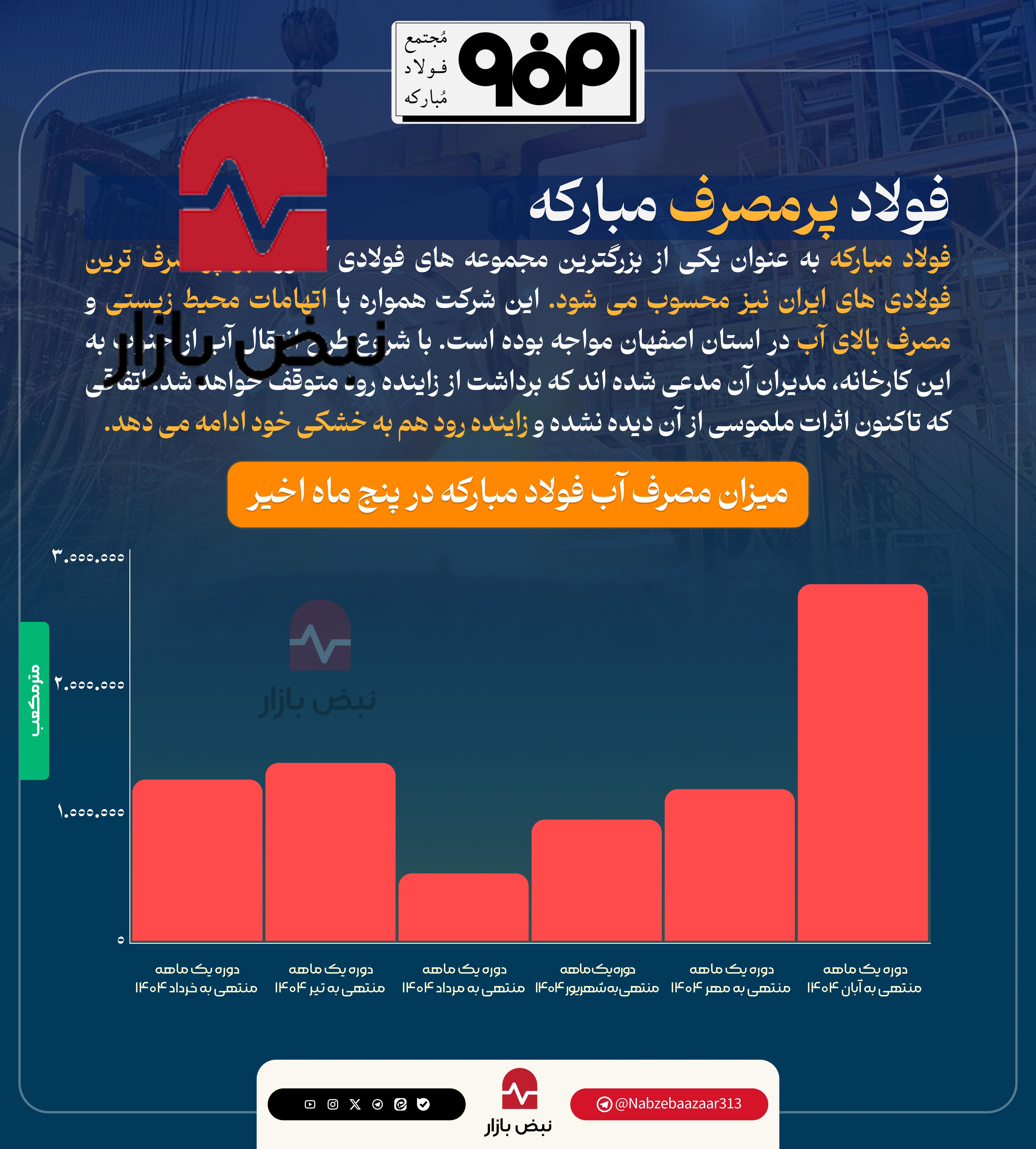 نقد استراتژی آبی فولاد مبارکه نقد استراتژی آبی فولاد مبارکه