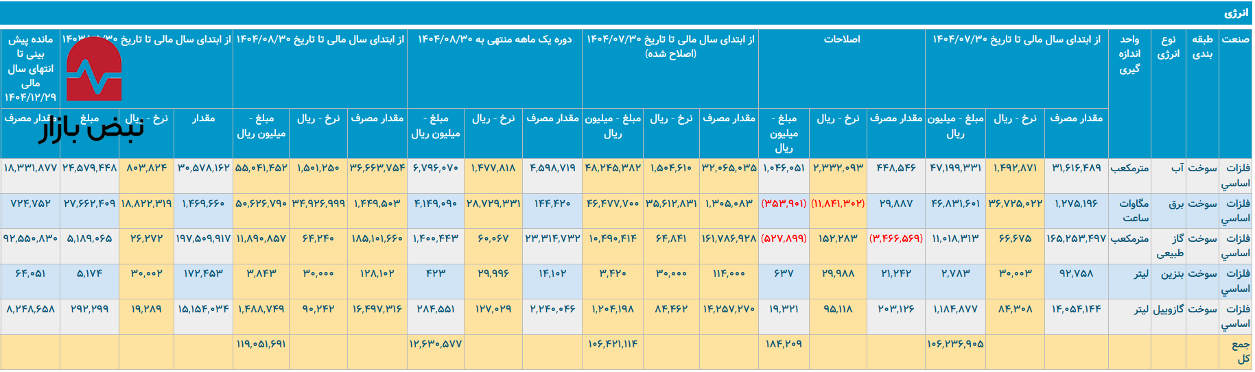 شرکت ملی مس به صرفه کار میکند؟ شرکت ملی مس به صرفه کار میکند؟