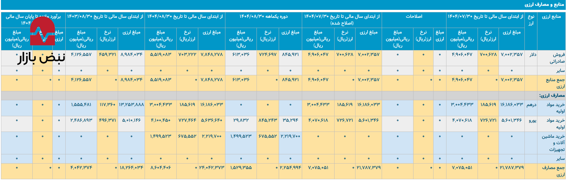 واکاوی تاب‌آوری پاکسان در برابر تورم نهاده‌ها