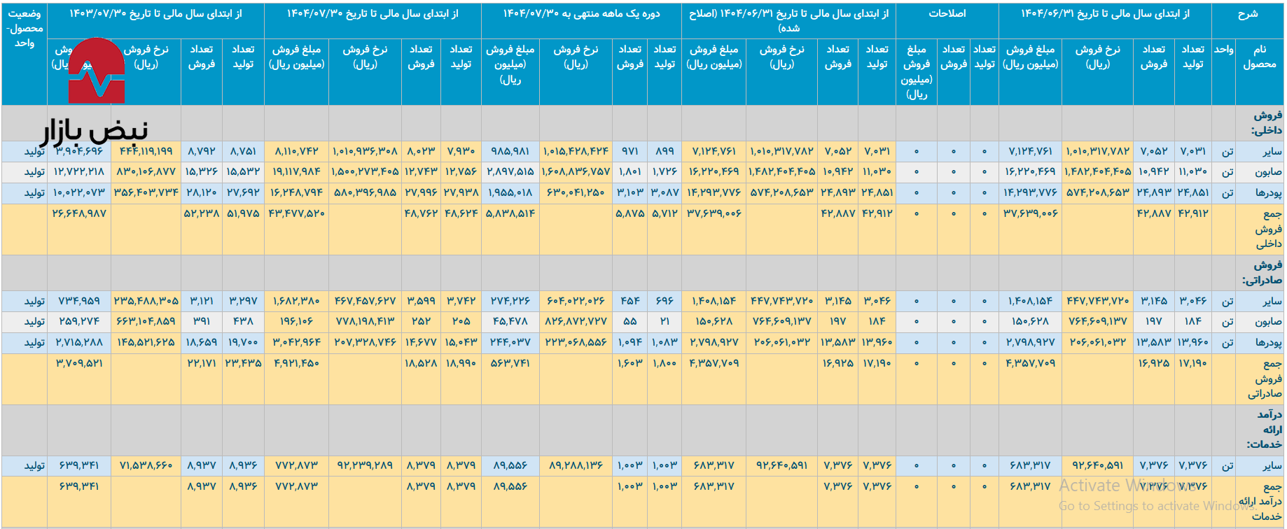 واکاوی تاب‌آوری پاکسان در برابر تورم نهاده‌ها