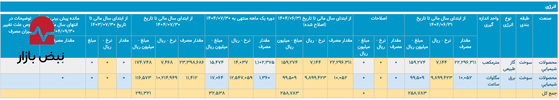 واکاوی تاب‌آوری پاکسان در برابر تورم نهاده‌ها