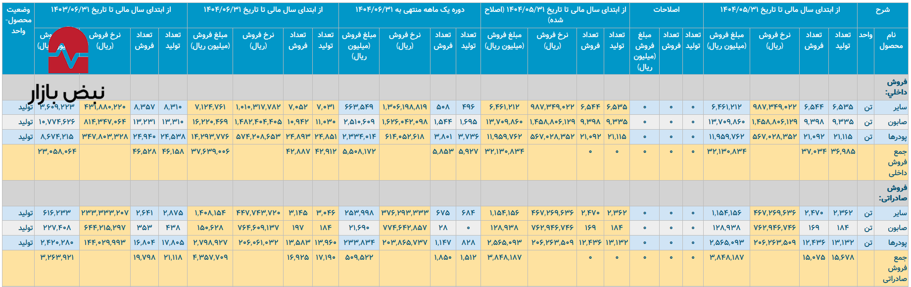واکاوی تاب‌آوری پاکسان در برابر تورم نهاده‌ها