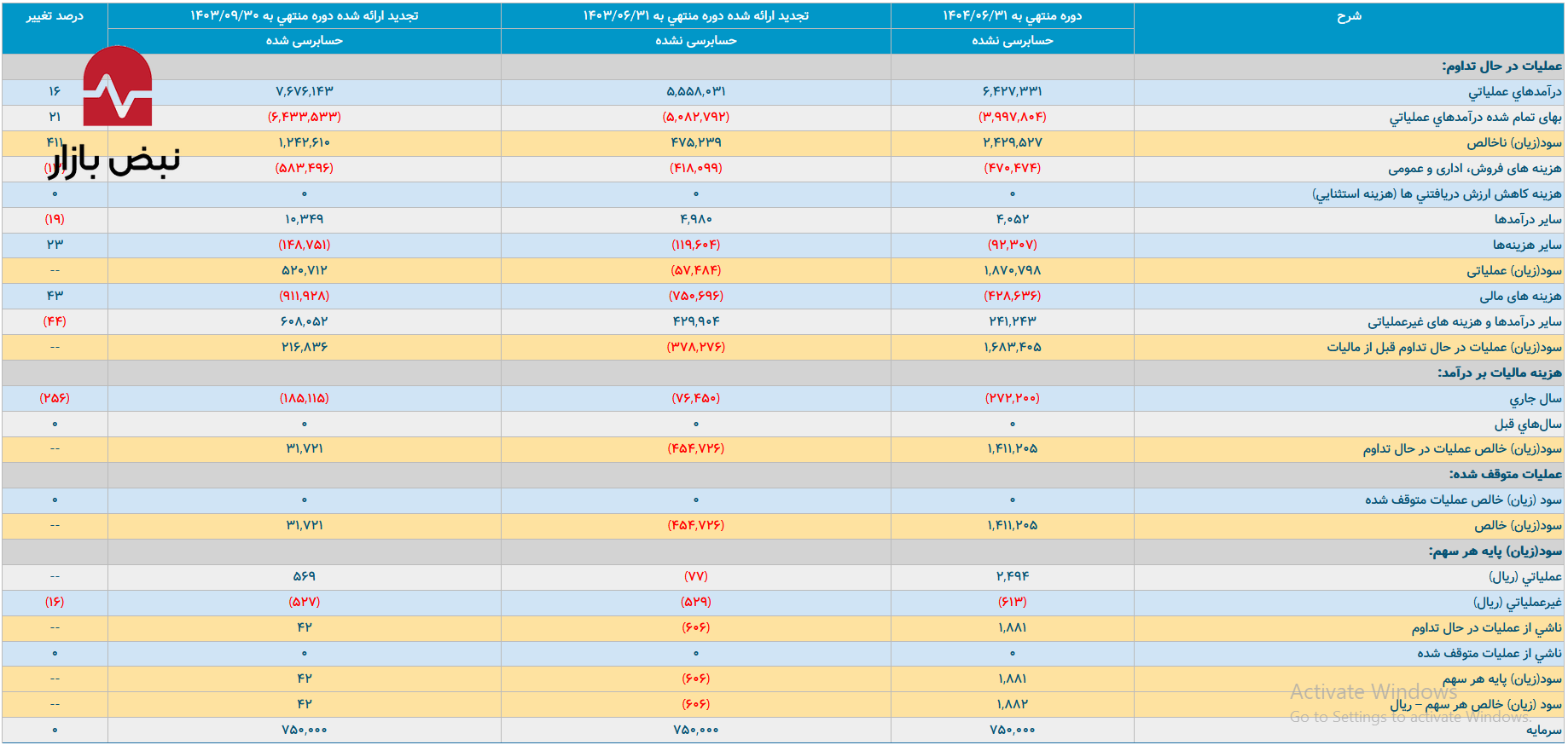 زنگ خطر بهای تمام شده برای داروسازی اسوه