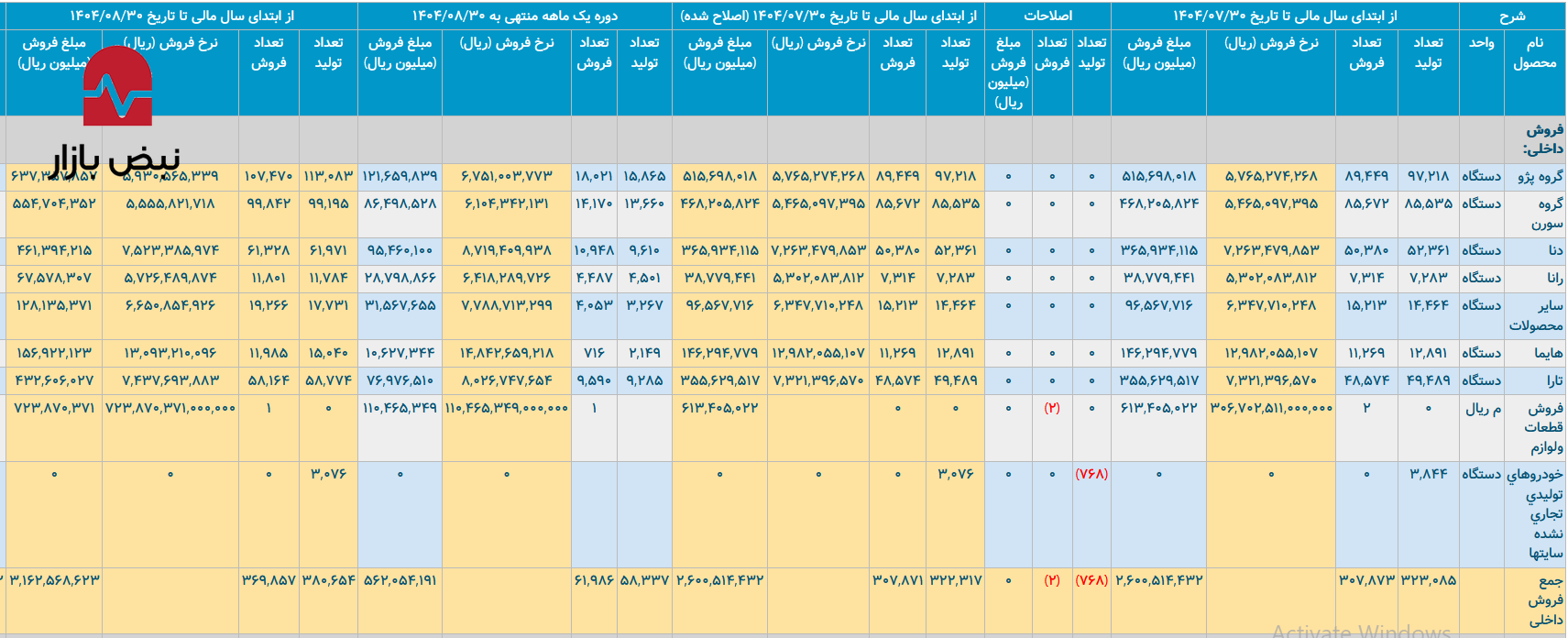 واکاوی استراتژی «مهندسی قیمت» با سوخت یارانه‌ای/ چگونه ایران‌خودرو هزینه‌ی ناکارآمدی را از جیب مردم می‌گیرد؟