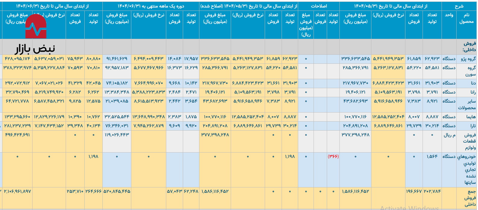 واکاوی استراتژی «مهندسی قیمت» با سوخت یارانه‌ای/ چگونه ایران‌خودرو هزینه‌ی ناکارآمدی را از جیب مردم می‌گیرد؟