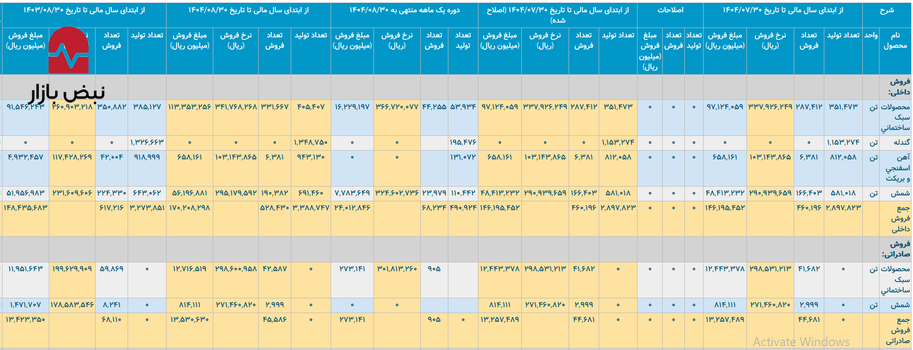 فولاد خراسان در مسیر «ذوب‌شدگی» / از بحران ناترازی تا سناریوی واگذاری پنهانی
