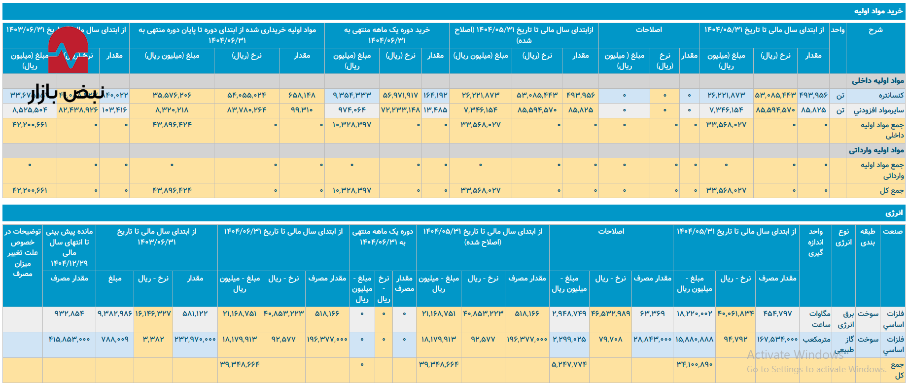 فولاد خراسان در مسیر «ذوب‌شدگی» / از بحران ناترازی تا سناریوی واگذاری پنهانی