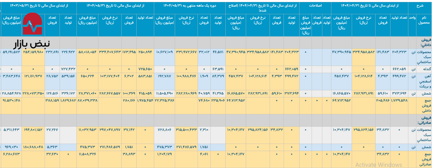 فولاد خراسان در مسیر «ذوب‌شدگی» / از بحران ناترازی تا سناریوی واگذاری پنهانی