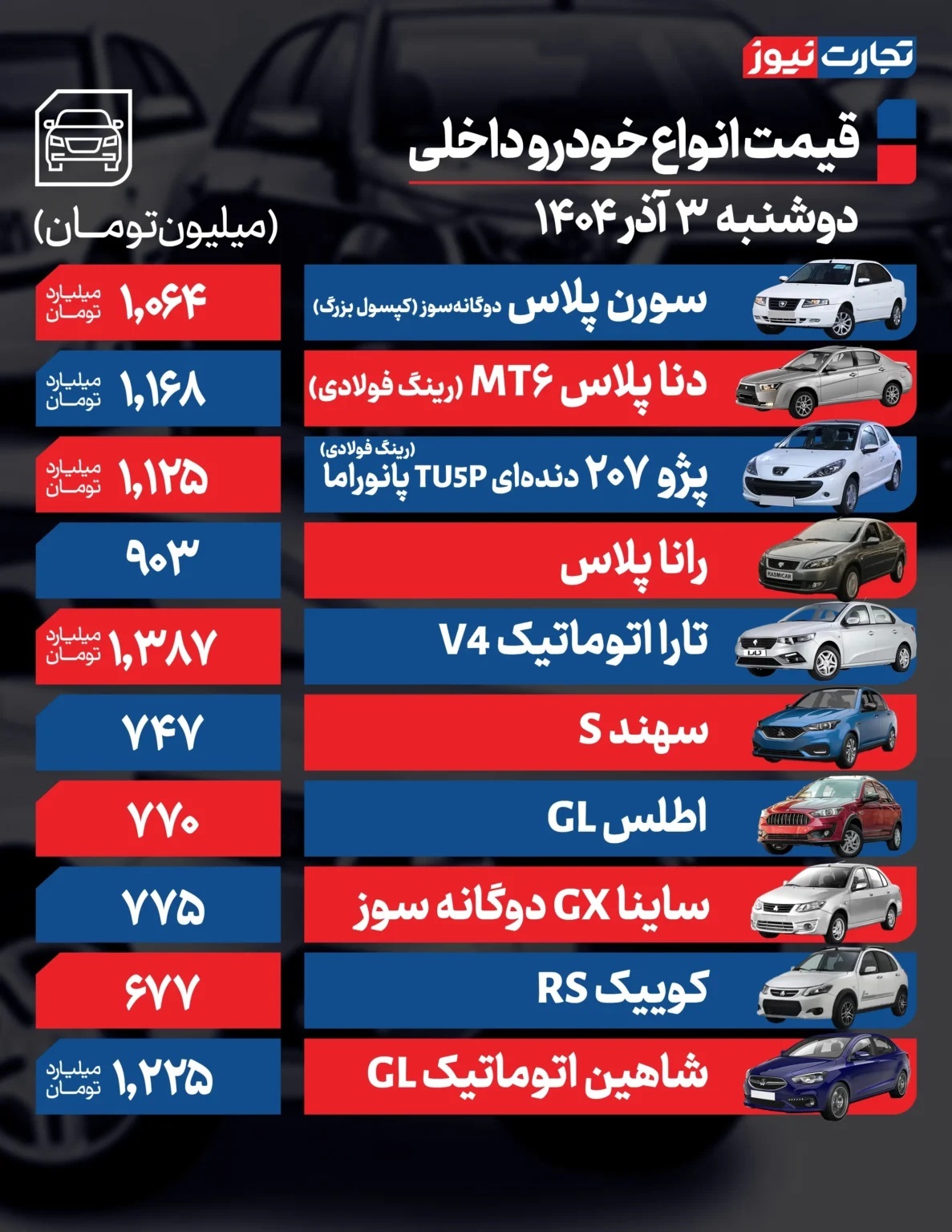 قیمت خودرو امروز ۳ آذر ۱۴۰۴ / این خودرو ۹۰ میلیون تومان گران شد