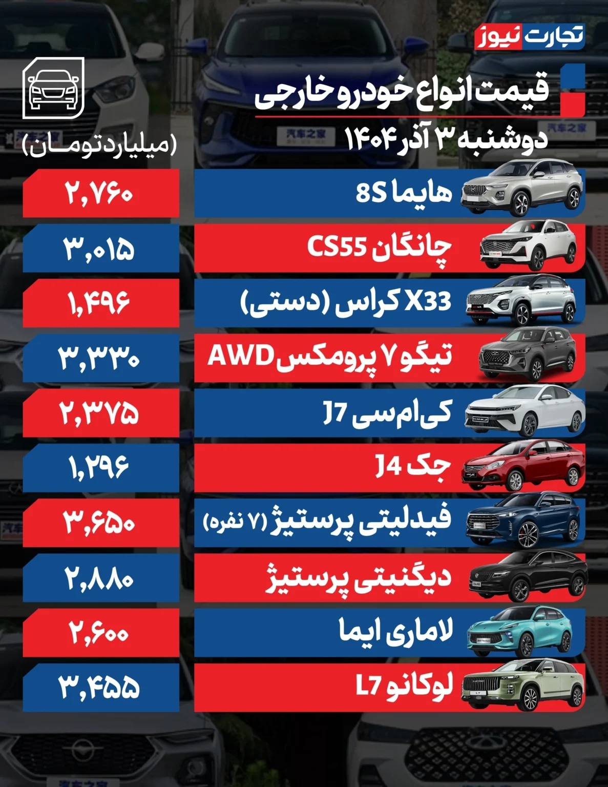 قیمت خودرو امروز ۳ آذر ۱۴۰۴ / این خودرو ۹۰ میلیون تومان گران شد