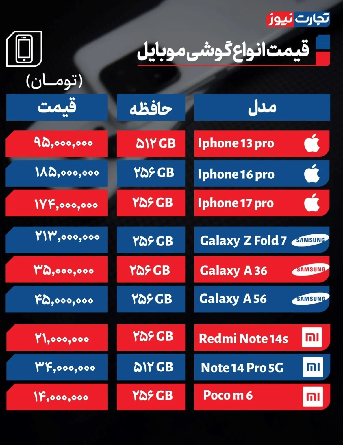 قیمت گوشی همچنان در مسیر صعودی / دلیل گران شدن چیست؟