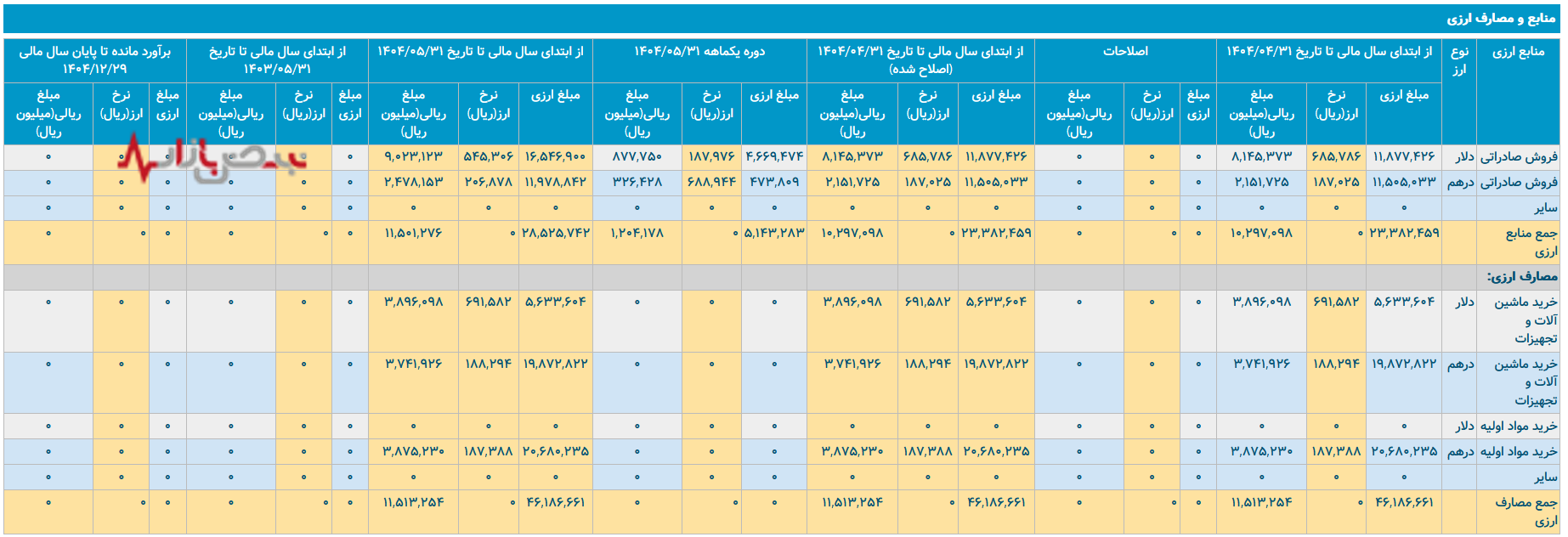 مصرف انرژی در فولاد خراسان؛ افزایش هزینهها و ضرورت مدیریت بهینه مصرف انرژی در فولاد خراسان؛ افزایش هزینهها و ضرورت مدیریت بهینه
