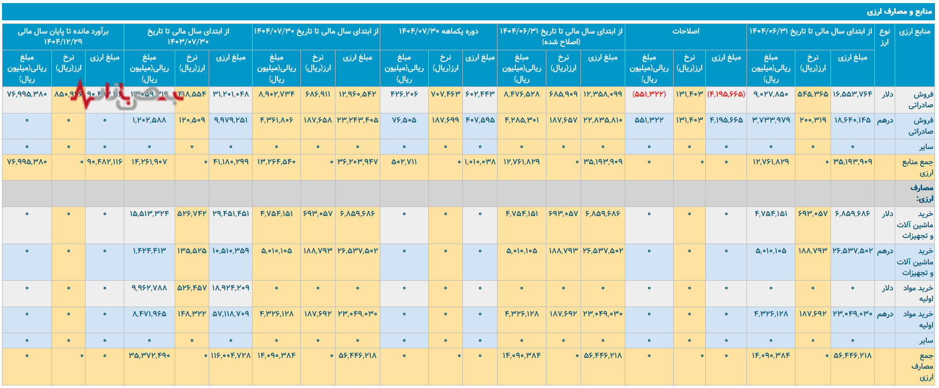 مصرف انرژی در فولاد خراسان؛ افزایش هزینهها و ضرورت مدیریت بهینه مصرف انرژی در فولاد خراسان؛ افزایش هزینهها و ضرورت مدیریت بهینه