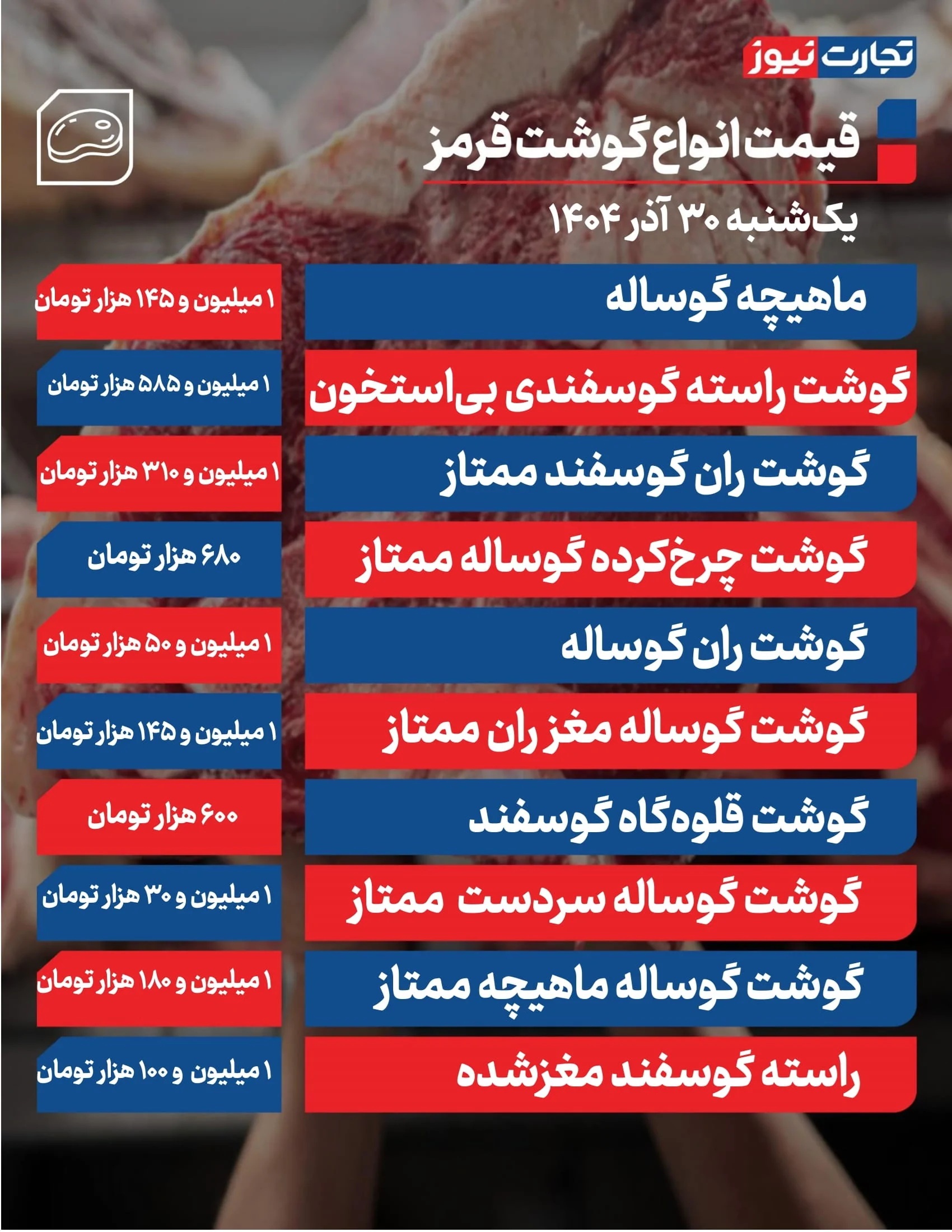 قیمت گوشت قرمز امروز ۳۰ آذر ۱۴۰۴ / راسته گوسفندی چند؟