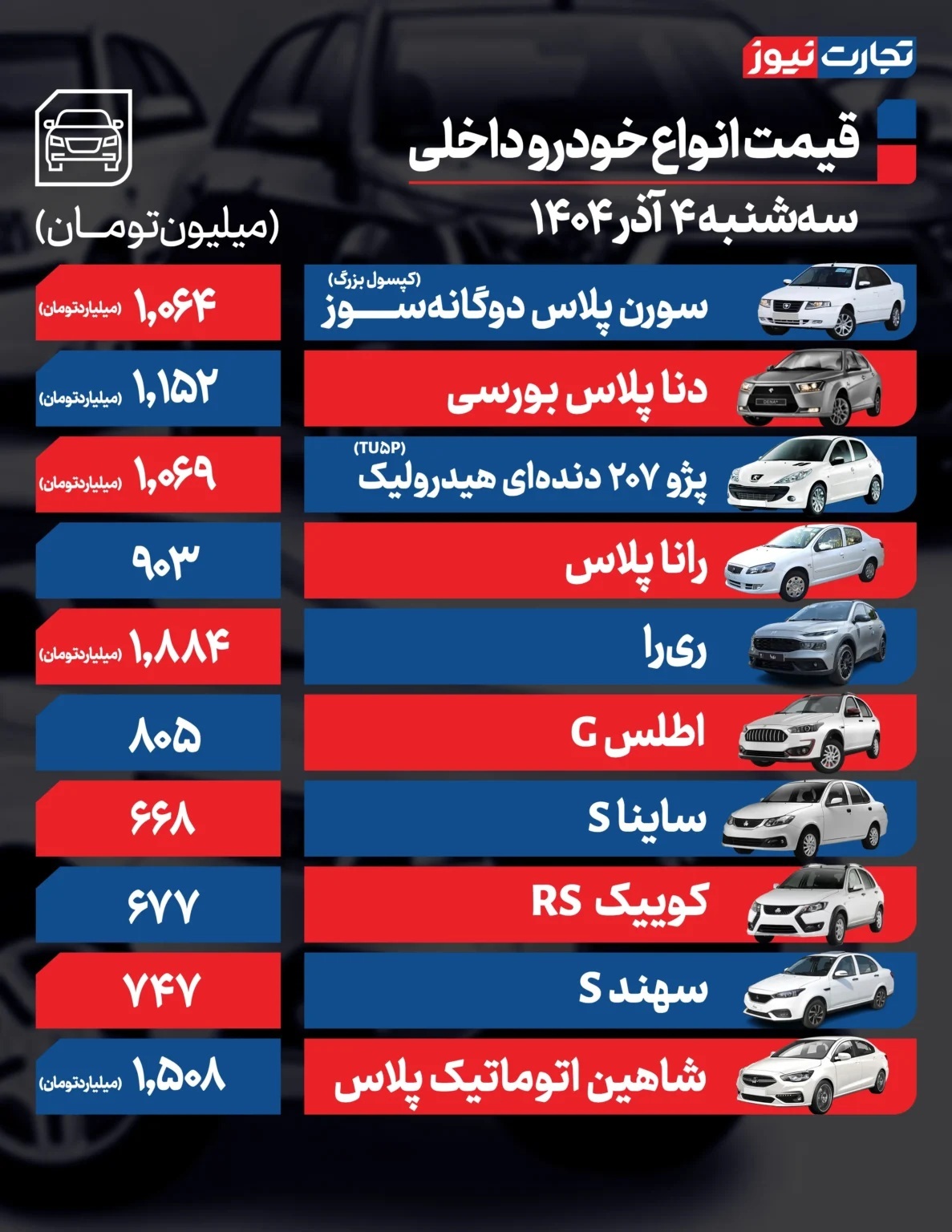 قیمت خودرو امروز ۴ آذر ۱۴۰۴ / ری‌را چند؟