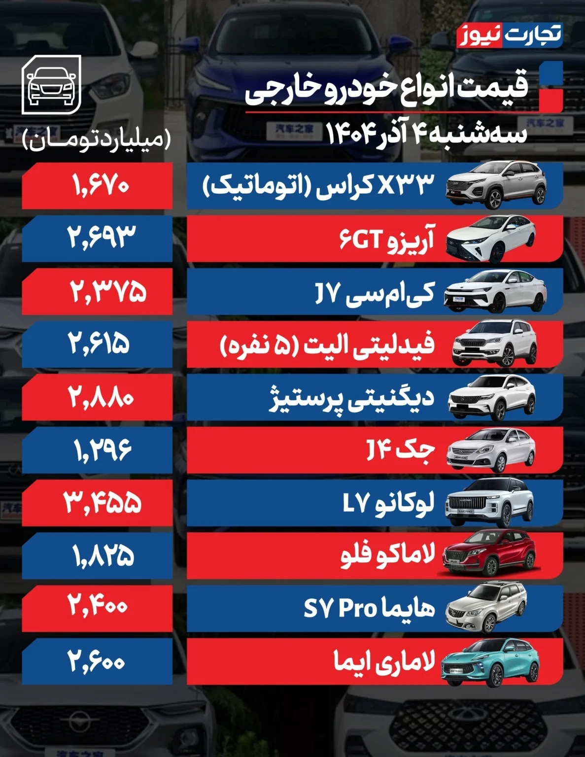قیمت خودرو امروز ۴ آذر ۱۴۰۴ / ری‌را چند؟