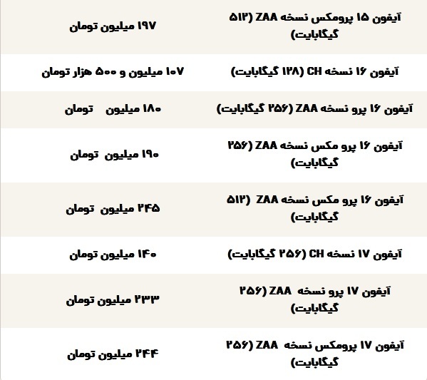 قیمت گوشی آیفون امروز ۴ آذر ۱۴۰۴ / آیفون ۱۷ پرومکس چند؟