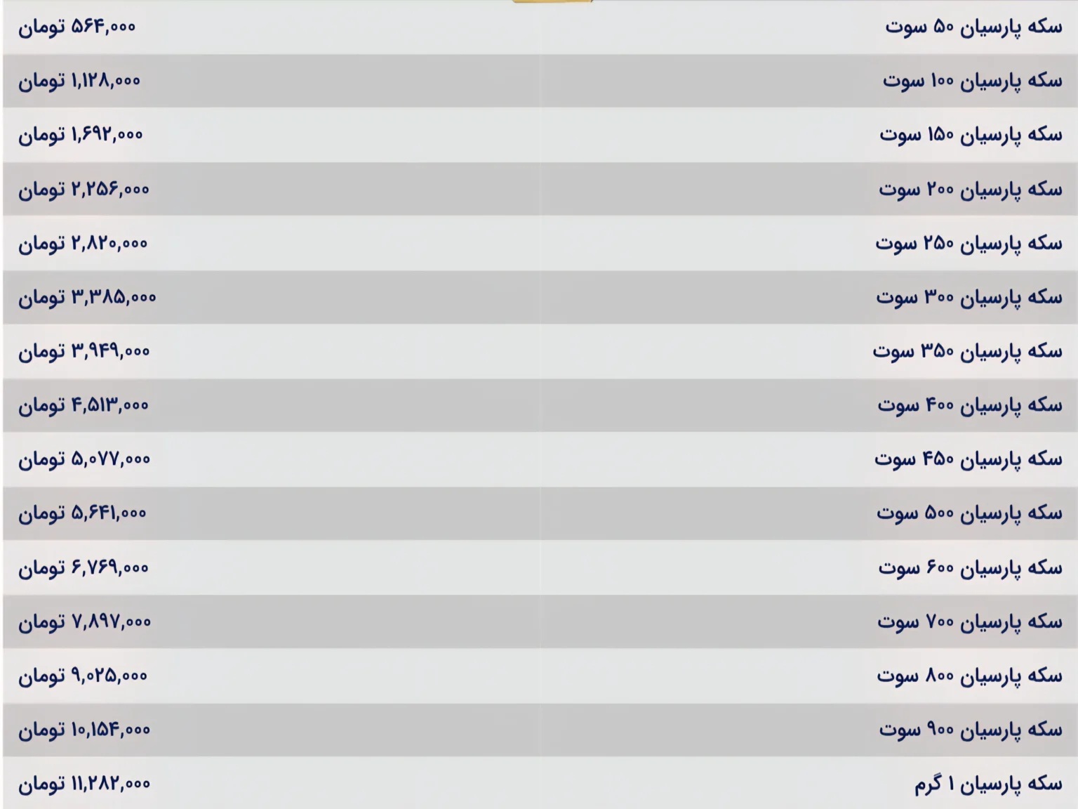 قیمت سکه پارسیان امروز ۴ آذر ۱۴۰۴ / بهای سکه پارسیان ۲۰۰ سوت چند؟ قیمت سکه پارسیان امروز ۴ آذر ۱۴۰۴ / بهای سکه پارسیان ۲۰۰ سوت چند؟