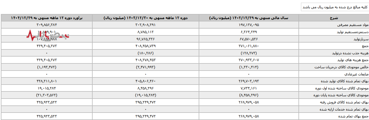 پتروشیمی شازند؛ قربانی «گرانخریدن» یا «ارزانفروشی»؟ پتروشیمی شازند؛ قربانی «گرانخریدن» یا «ارزانفروشی»؟