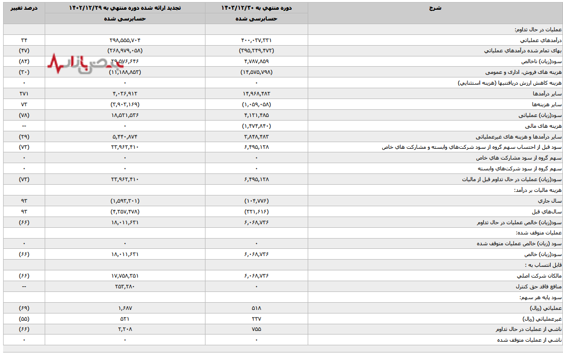 پتروشیمی شازند؛ قربانی «گرانخریدن» یا «ارزانفروشی»؟ پتروشیمی شازند؛ قربانی «گرانخریدن» یا «ارزانفروشی»؟