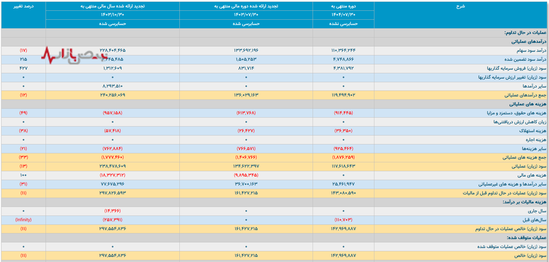 سرمایه گذاری امید در معرض مقایسه تاریخی