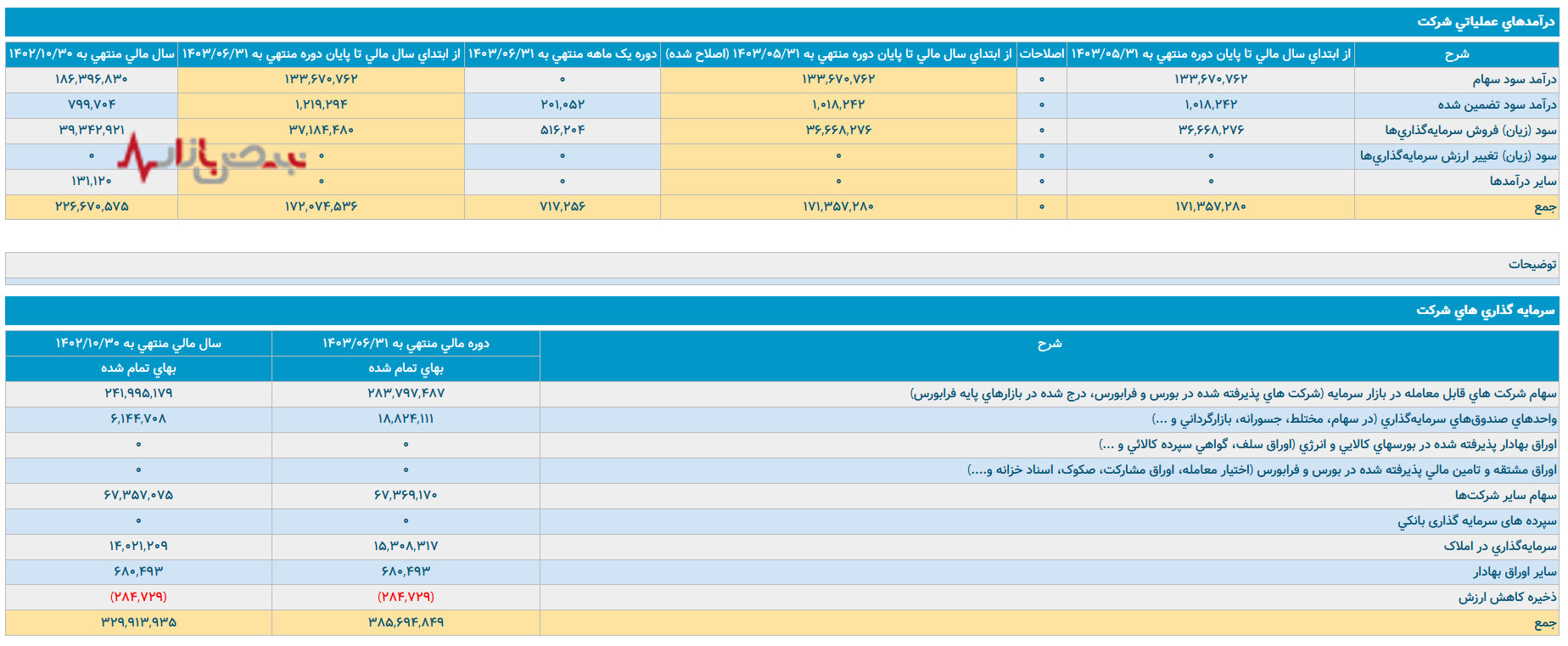 سرمایه گذاری امید در معرض مقایسه تاریخی
